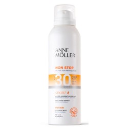 Anne Möller Anne Moller Non...