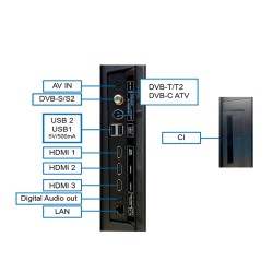 TV METZ QLED 65MQD7500Z...