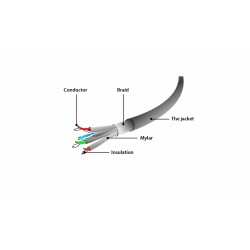 Gembird PP6A-LSZHCU-20M...