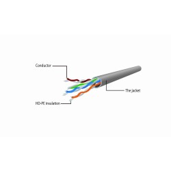 Gembird PP6U-0.5M...