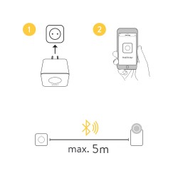 NUKI Bridge smart home...